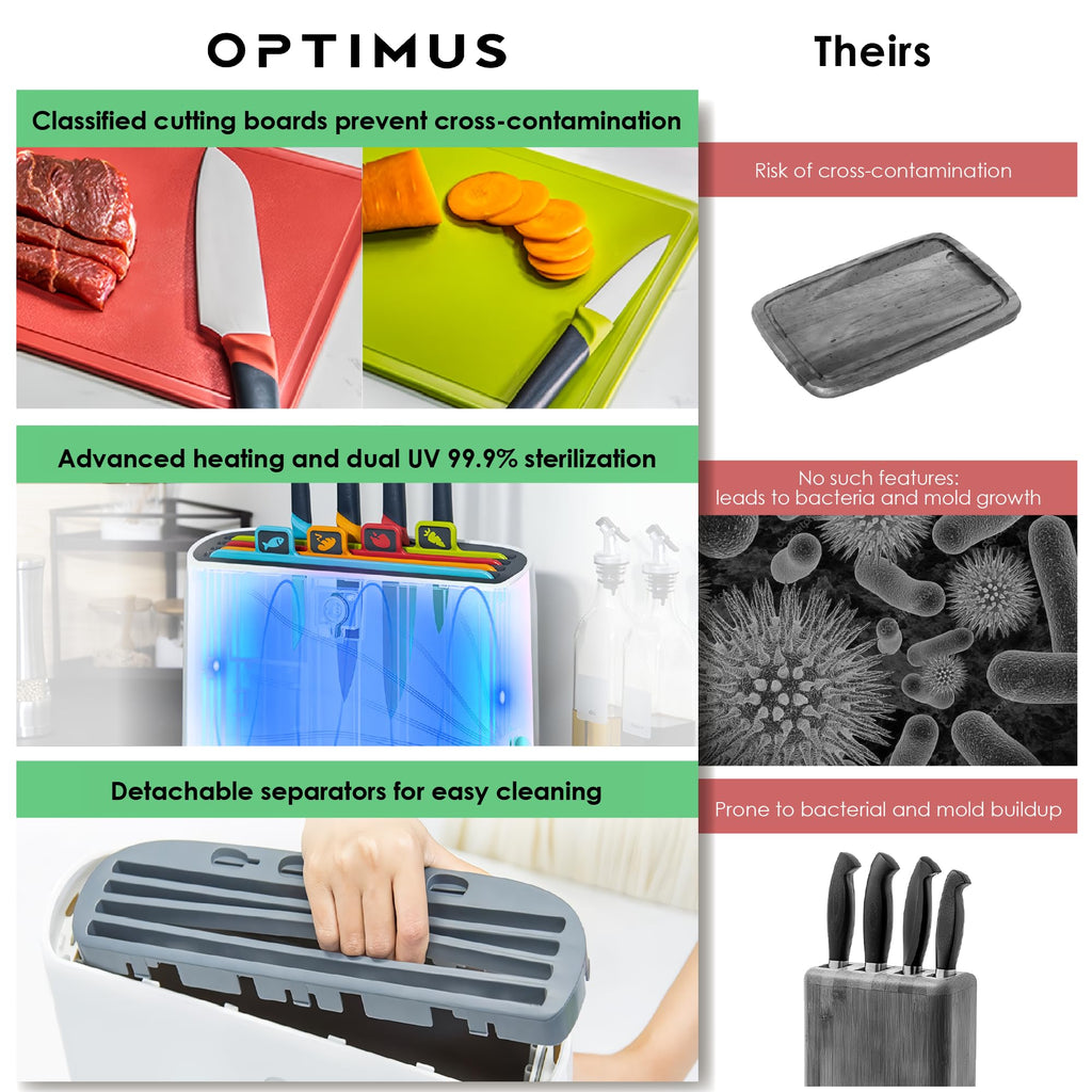 Smart Self-Drying Cutting Board & Stainless Steel Knife Set with Auto-Cleaning Organizer