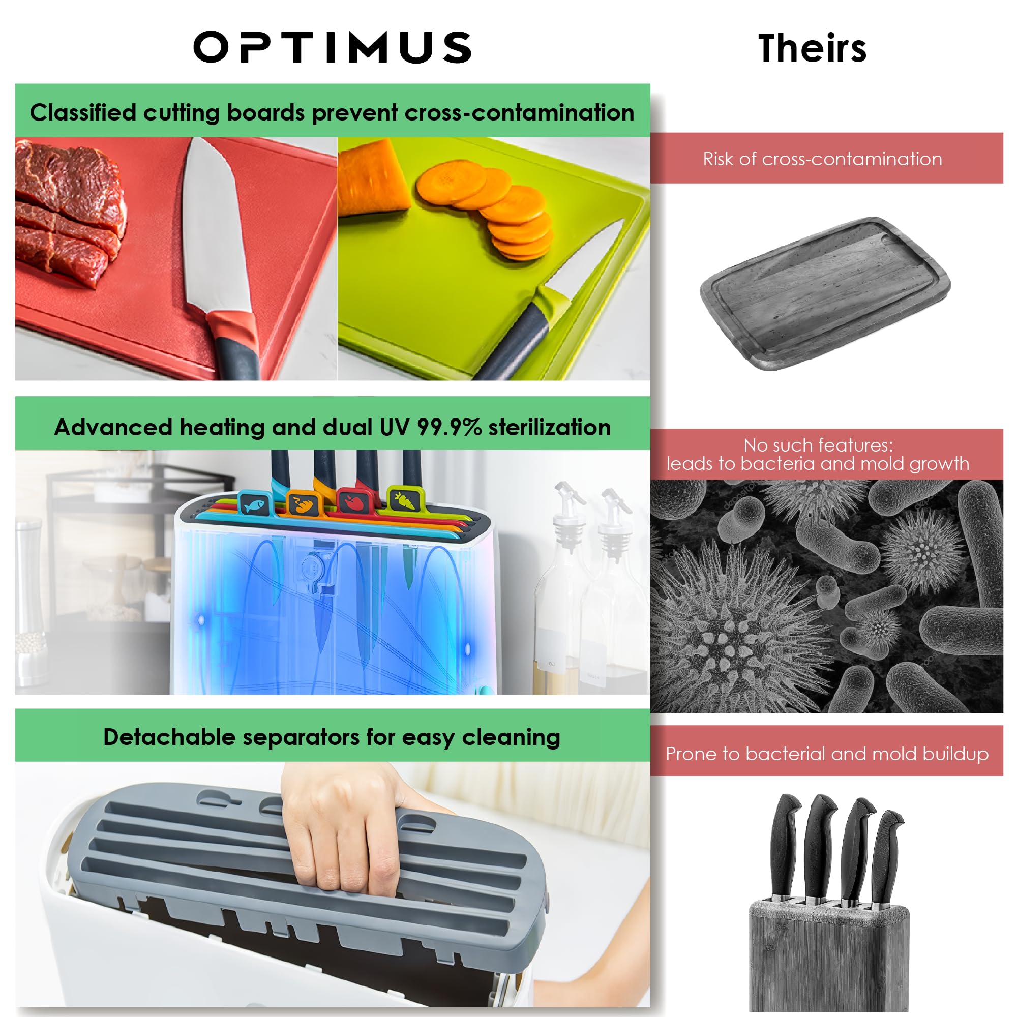 Smart Self-Drying Cutting Board & Stainless Steel Knife Set with Auto-Cleaning Organizer